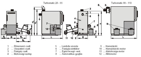 Nestro Hungária Kft_Turbomatic 110 apríték égető Fröling kazán_0.jpg